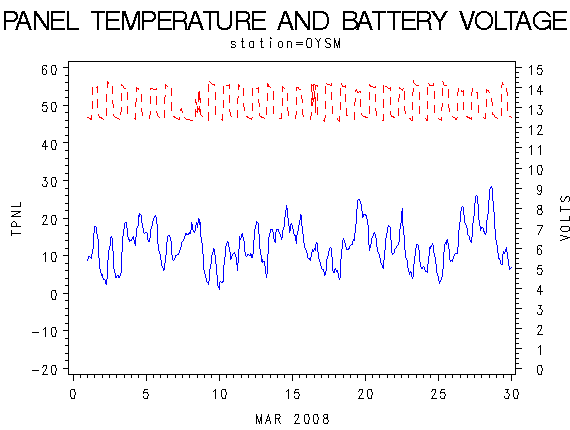 VOLTgraph