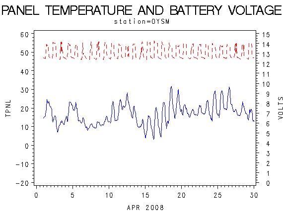VOLTgraph
