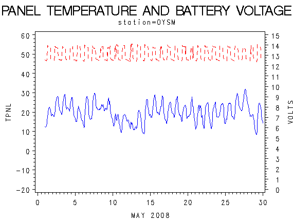 VOLTgraph