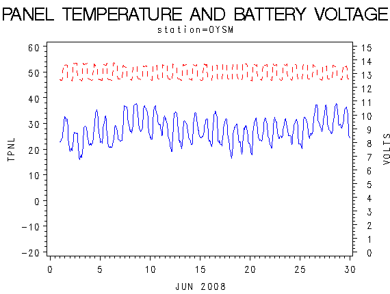 VOLTgraph