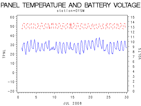 VOLTgraph