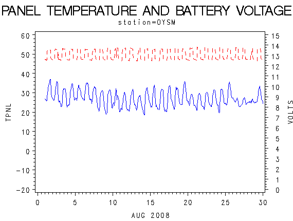 VOLTgraph