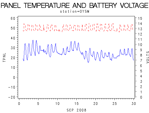 VOLTgraph
