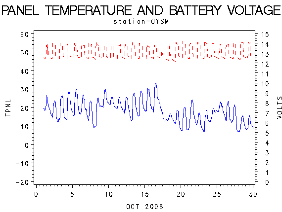 VOLTgraph