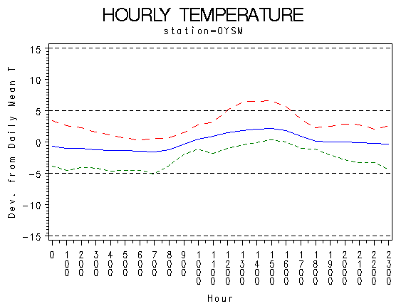 TEMP1graph