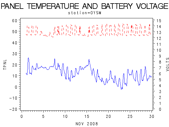 VOLTgraph