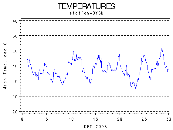 TEMPgraph