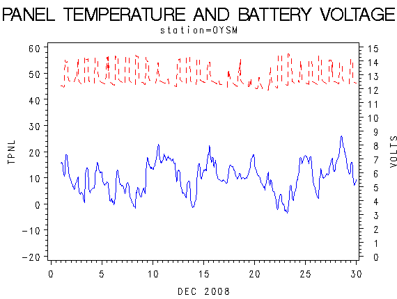 VOLTgraph