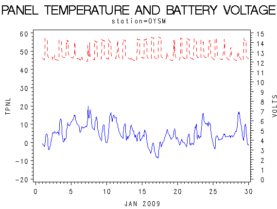VOLTgraph