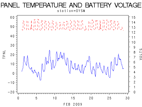 VOLTgraph