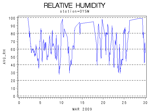 RHgraph
