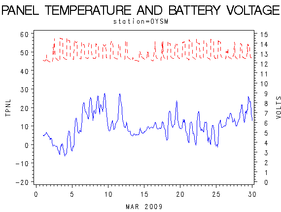 VOLTgraph