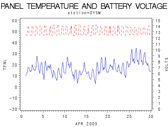 VOLTgraph