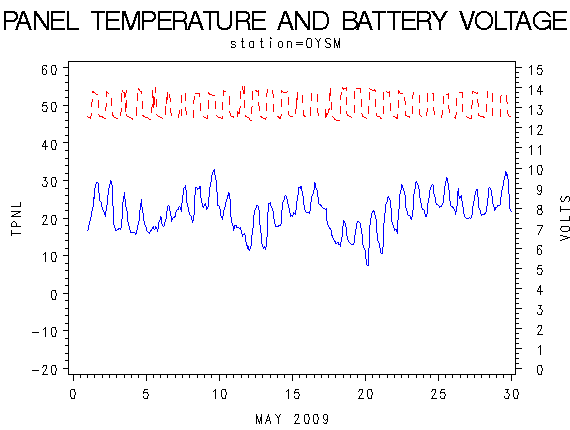 VOLTgraph