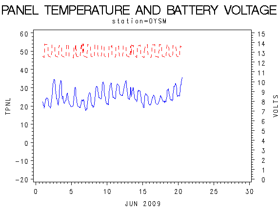 VOLTgraph