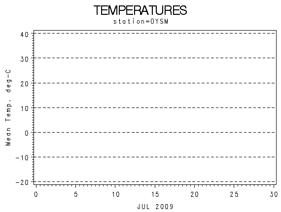 TEMPgraph