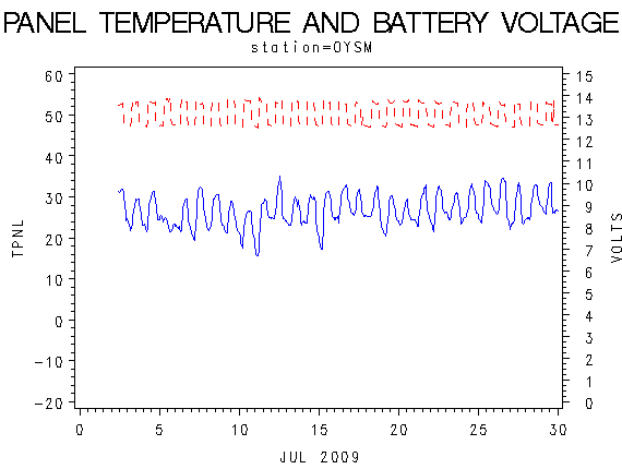 VOLTgraph
