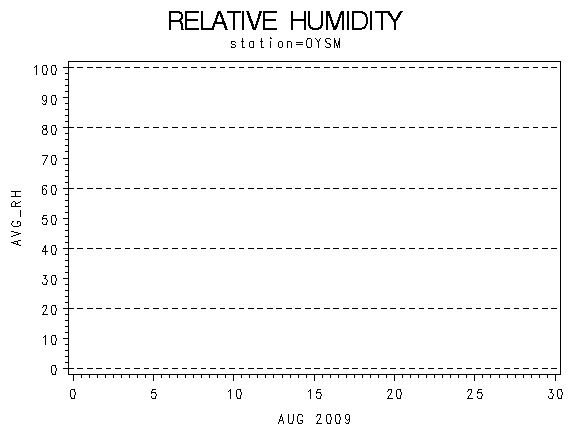 RHgraph