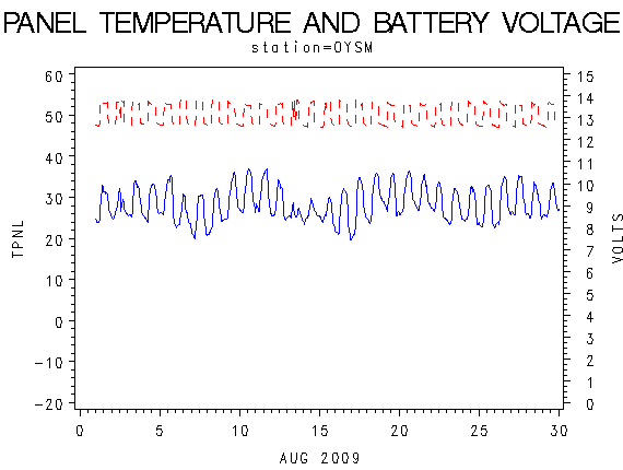 VOLTgraph