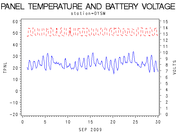 VOLTgraph