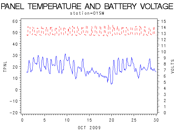 VOLTgraph