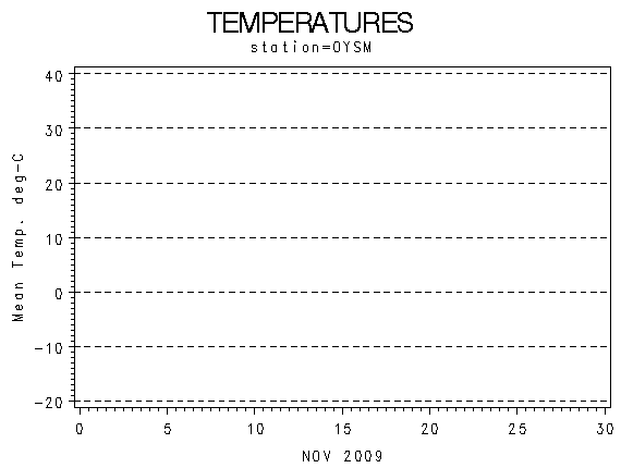 TEMPgraph