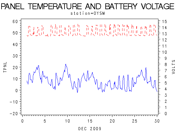 VOLTgraph