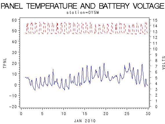 VOLTgraph