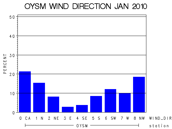 WINDDgraph