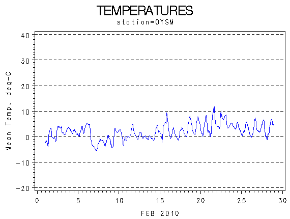 TEMPgraph