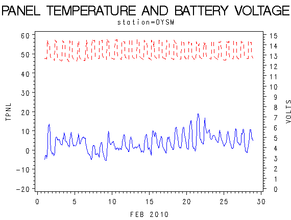VOLTgraph