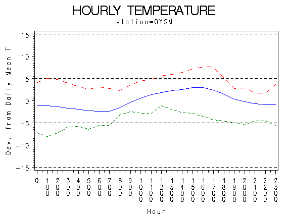 TEMP1graph