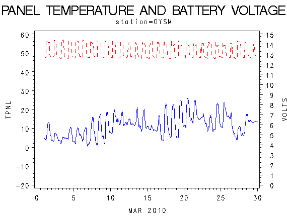 VOLTgraph