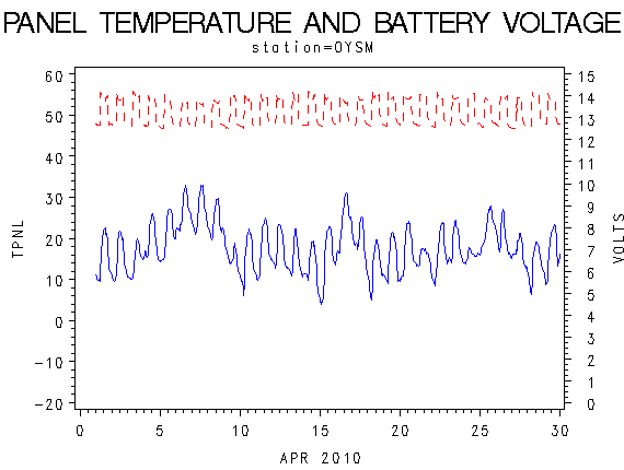 VOLTgraph