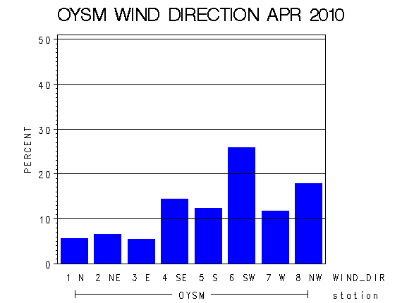 WINDDgraph