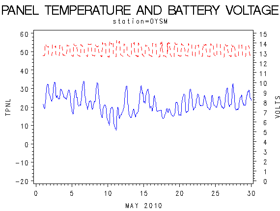 VOLTgraph