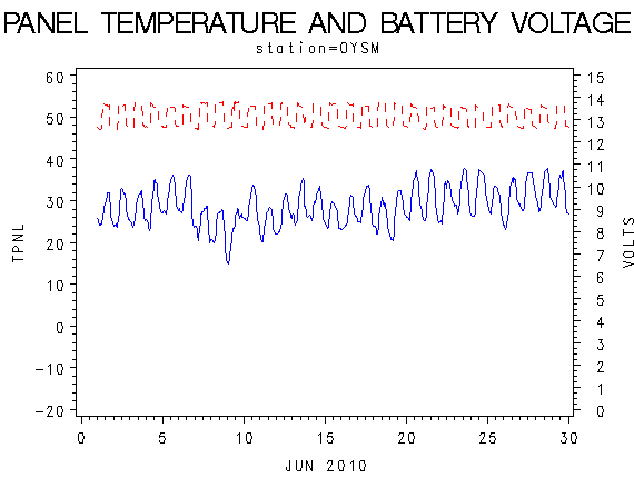 VOLTgraph