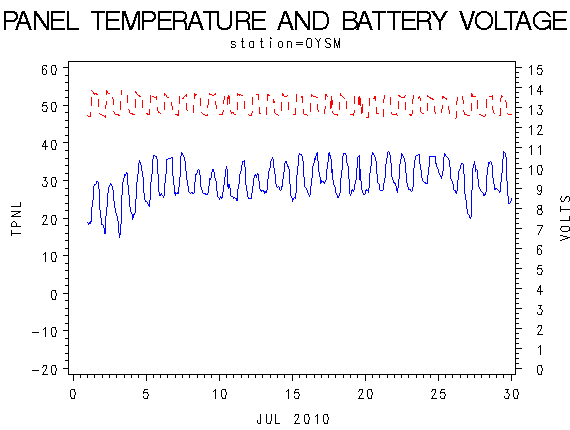 VOLTgraph