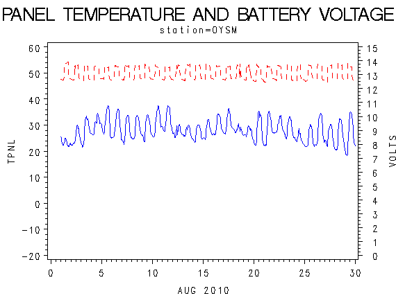 VOLTgraph