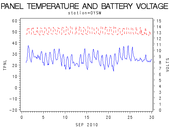 VOLTgraph