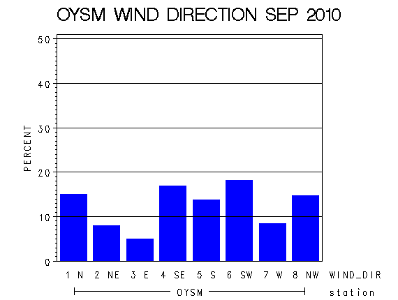 WINDDgraph