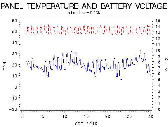 VOLTgraph