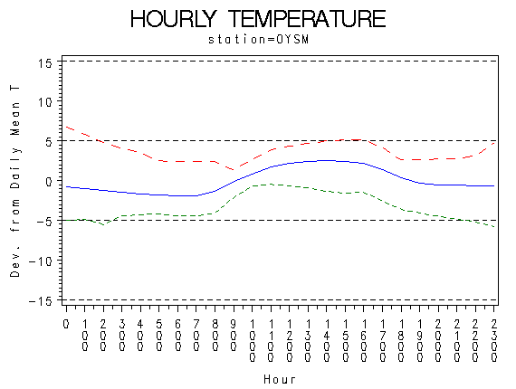 TEMP1graph