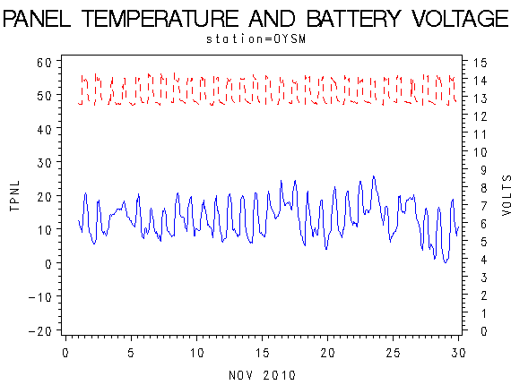 VOLTgraph