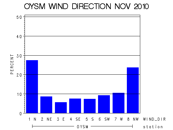 WINDDgraph
