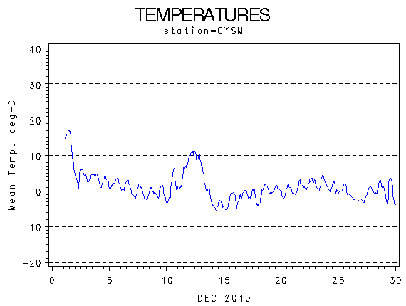 TEMPgraph