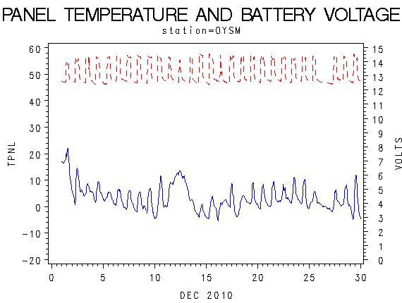 VOLTgraph