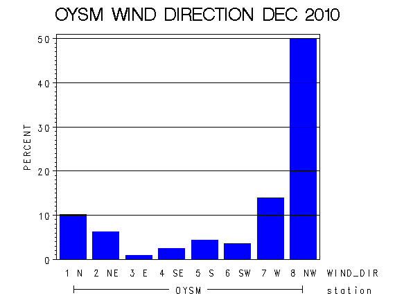 WINDDgraph