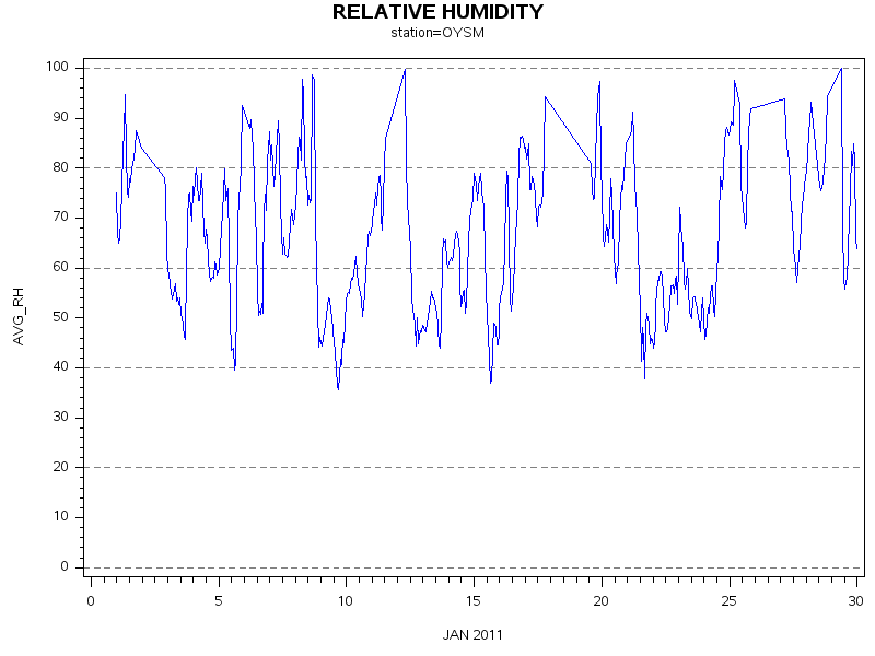 RHgraph