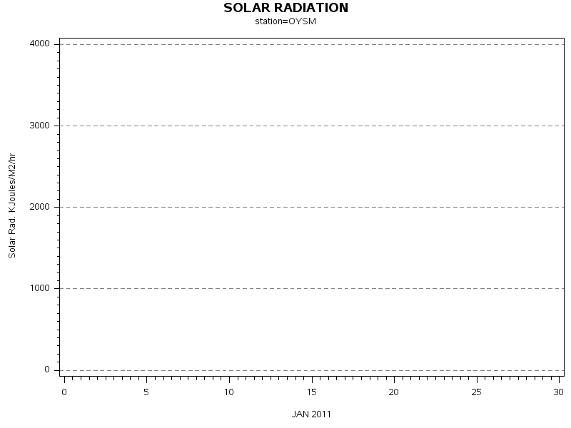 RSgraph